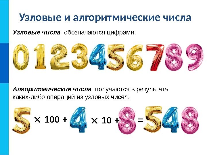 Узловые числа  обозначаются цифрами. Узловые и алгоритмические числа Алгоритмические числа  получаются в