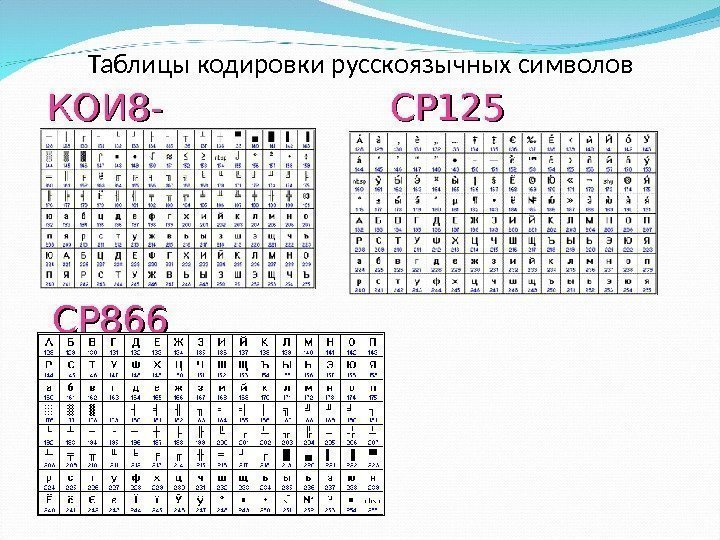Таблицы кодировки русскоязычных символов КОИ 8 - РР CP 125 11 CP 866 