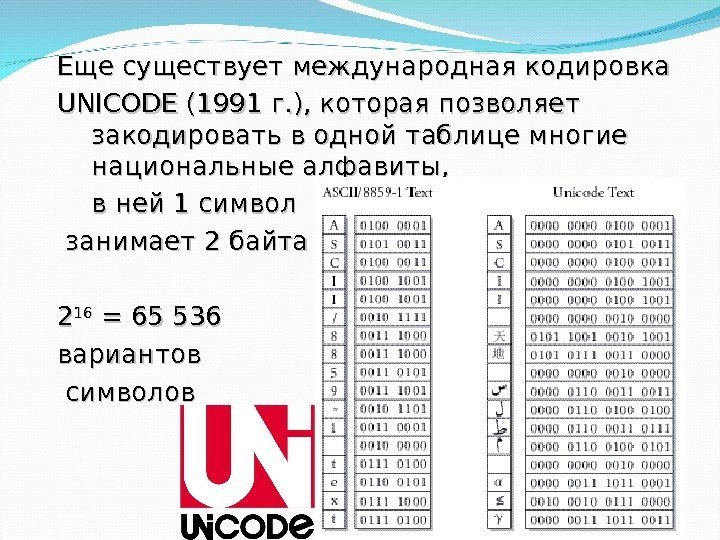 Еще существует международная кодировка UNICODE (1991 г. ), которая позволяет закодировать в одной таблице