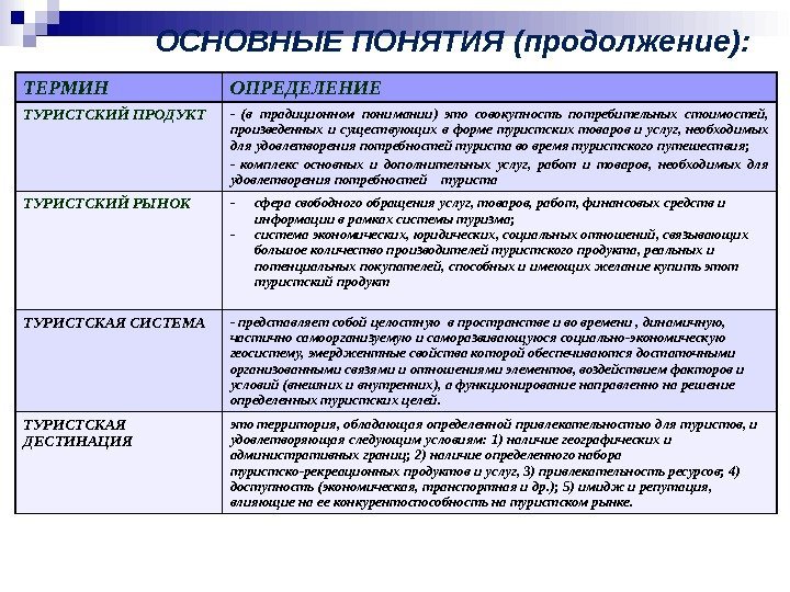 ОСНОВНЫЕ ПОНЯТИЯ (продолжение): ТЕРМИН ОПРЕДЕЛЕНИЕ ТУРИСТСКИЙ ПРОДУКТ - (в традиционном понимании) это совокупность потребительных