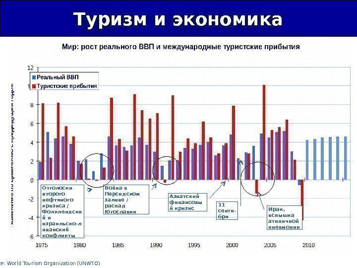 Отголоски второго нефтяного кризиса / Фолклендски й и израильско-л иванский конфликты Война в Персидском