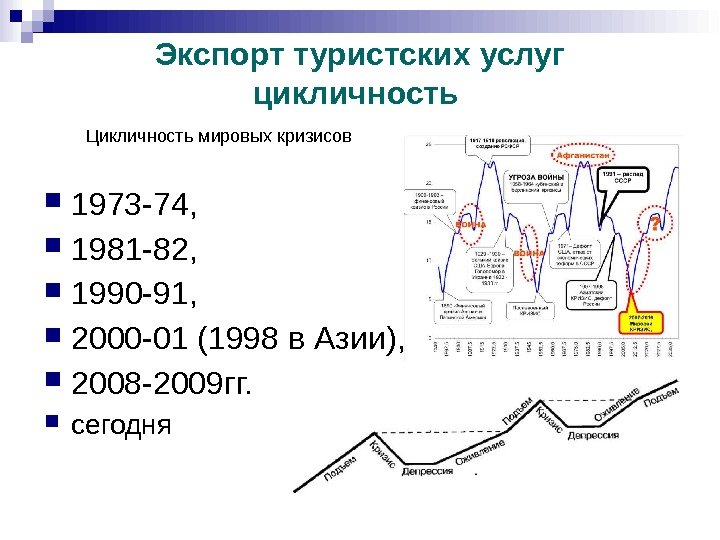 Экспорт туристских услуг цикличность  1973 -74,  1981 -82,  1990 -91, 