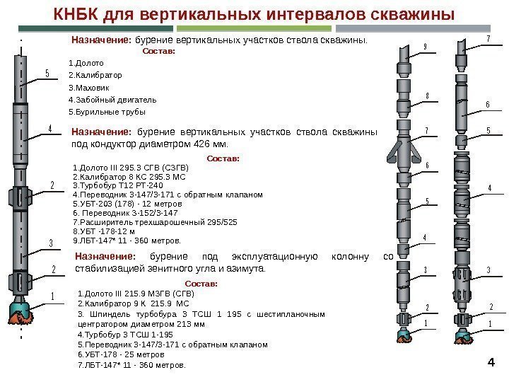 КНБК для вертикальных интервалов скважины Назначение:  бурение вертикальных участков ствола скважины под кондуктор
