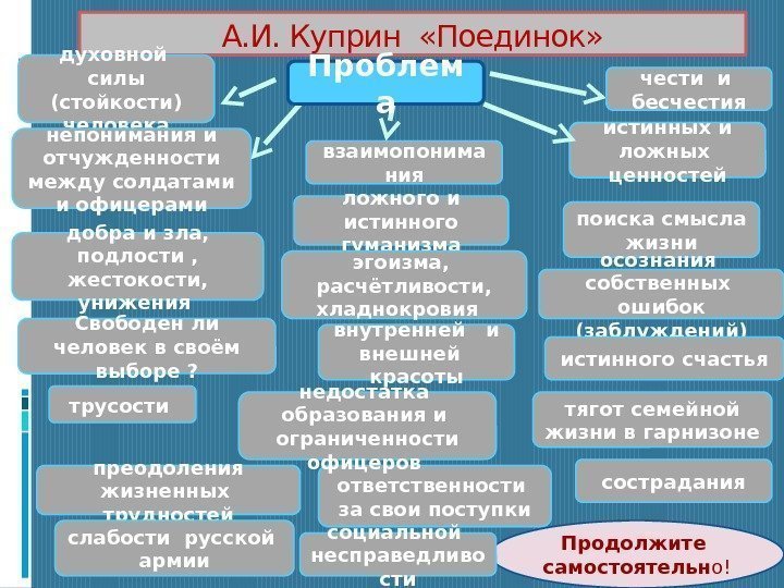 А. И. Куприн  «Поединок» духовной  силы (стойкости) человека взаимопонима ниянепонимания и отчужденности