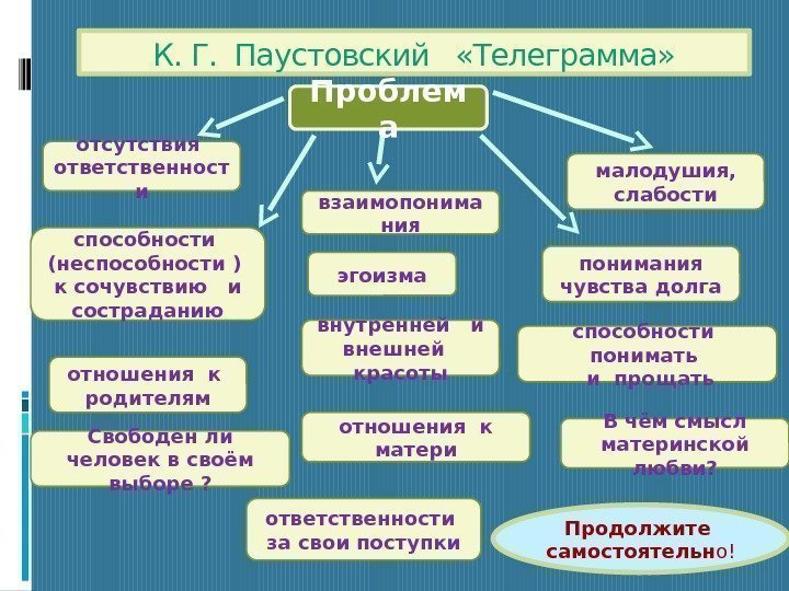 К. Г.  Паустовский  «Телеграмма» отсутствия  ответственност и взаимопонима ния способности 