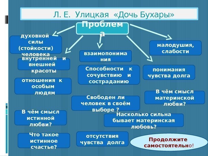  Л. Е.  Улицкая  «Дочь Бухары» духовной  силы (стойкости) человека взаимопонима