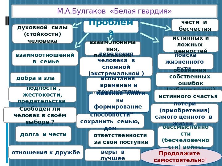 М. А. Булгаков  «Белая гвардия» духовной силы (стойкости) человека взаимопонима ния,  поддержкивзаимоотношений