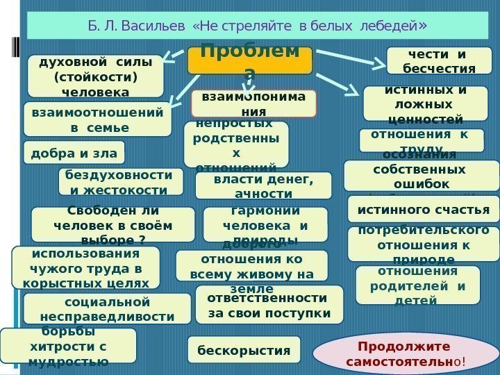 Б. Л. Васильев  «Не стреляйте в белых лебедей » духовной силы (стойкости) человека