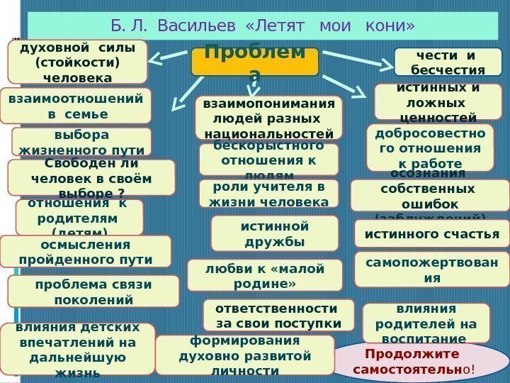 Б. Л.  Васильев  «Летят  мои  кони» духовной силы (стойкости) человека