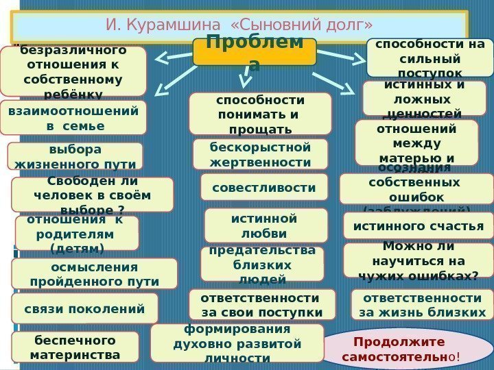 И. Курамшина  «Сыновний долг» безразличного отношения к собственному ребёнку способности понимать и 