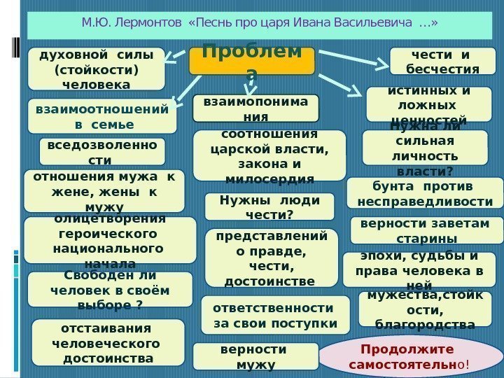 М. Ю. Лермонтов  «Песнь про царя Ивана Васильевича …» духовной силы (стойкости) человека