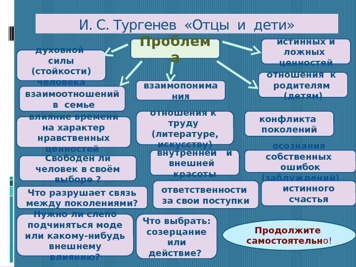 И. С. Тургенев  «Отцы и дети» духовной  силы (стойкости) человека взаимопонима ниявзаимоотношений