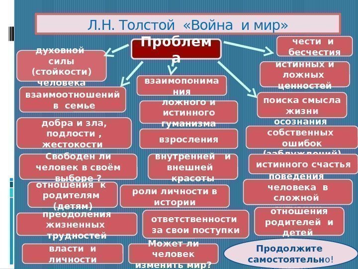 Л. Н. Толстой  «Война и мир» духовной  силы (стойкости) человека взаимопонима ния