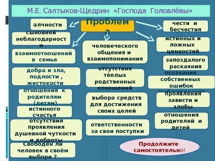 М. Е. Салтыков-Щедрин  «Господа Головлёвы»  алчности человеческого общения и  взаимопониманиявзаимоотношений 