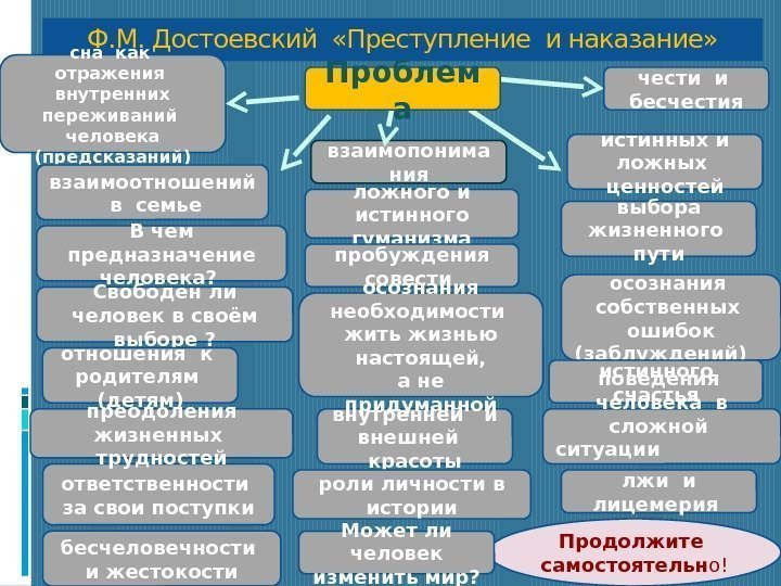 Ф. М. Достоевский  «Преступление и наказание» сна как  отражения  внутренних переживаний