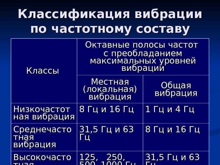   Классификация вибрации по частотному составу Классы Октавные полосы частот с преобладанием максимальных