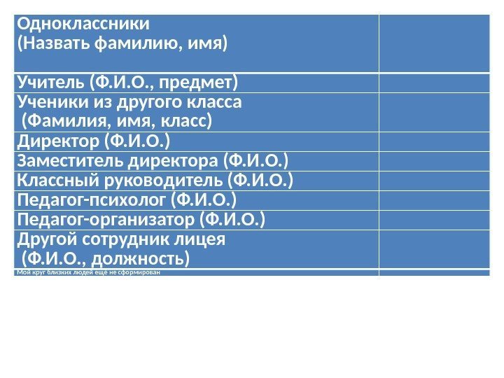 Диагностические исследования. Одноклассники (Назвать фамилию, имя)  Учитель (Ф. И. О. , предмет) Ученики