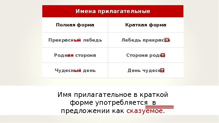 Краткая форма фамилии