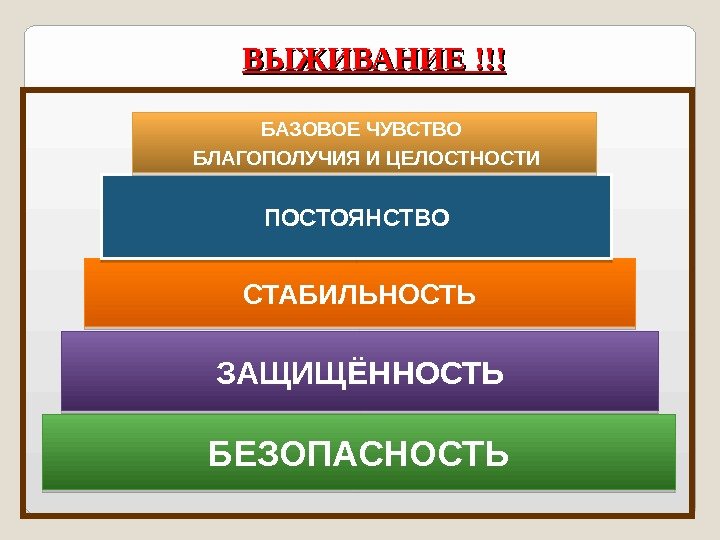 БЕЗОПАСНОСТЬ ЗАЩИЩЁННОСТЬ СТАБИЛЬНОСТЬ ПОСТОЯНСТВОБАЗОВОЕ ЧУВСТВО  БЛАГОПОЛУЧИЯ И ЦЕЛОСТНОСТИ ВЫЖИВАНИЕ !! !! !! 010203