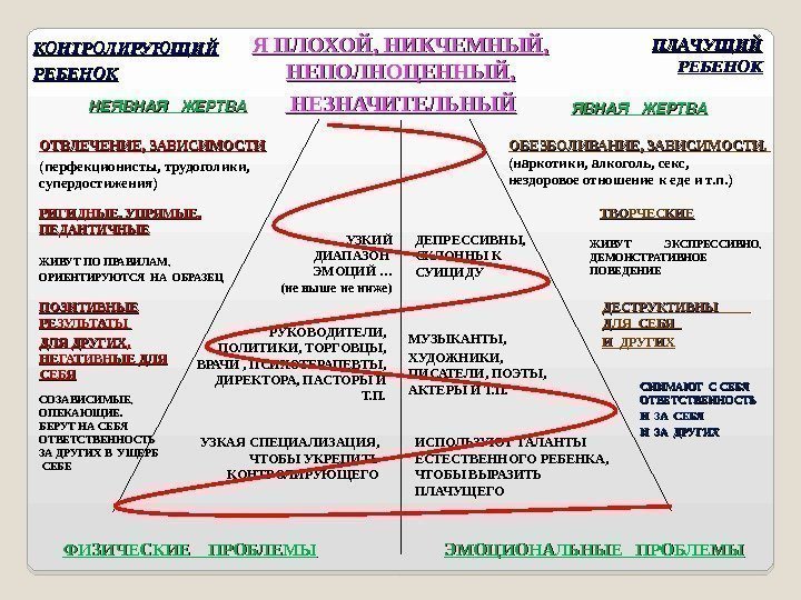 Я ПЛОХОЙ , ,  НИКЧЕМНЫЙ , ,  НЕПОЛНОЦЕННЫЙ , , НЕЗНАЧИТЕЛЬНЫЙ ПЛАЧУЩИЙ