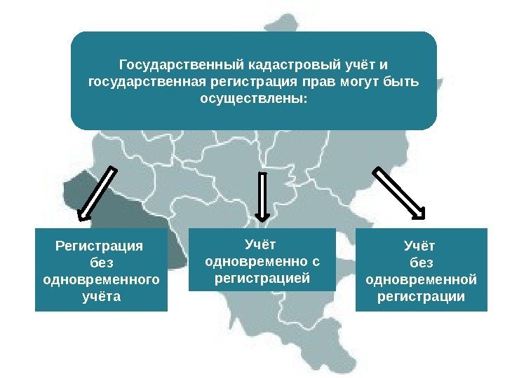 Учёт одновременно с регистрацией. Регистрация без одновременного учёта Учёт без одновременной регистрации. Государственный кадастровый