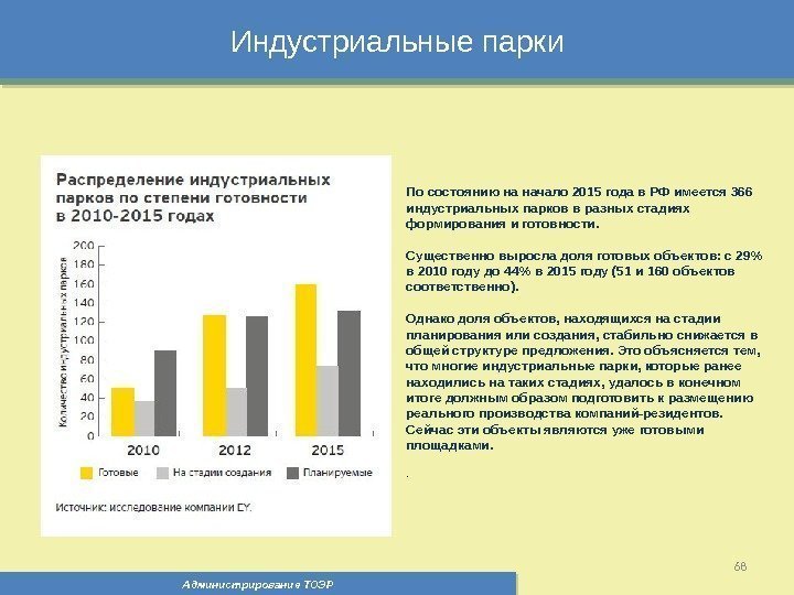 Индустриальные парки Администрирование ТОЭР 68  По состоянию на начало 2015 года в РФ
