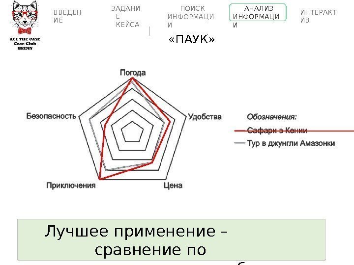 Лучшее применение – сравнение по  нескольким  атрибутам. ВВЕДЕН ИЕ ПОИСК  ИНФОРМАЦИ