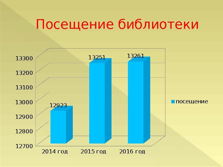 Посещение библиотеки