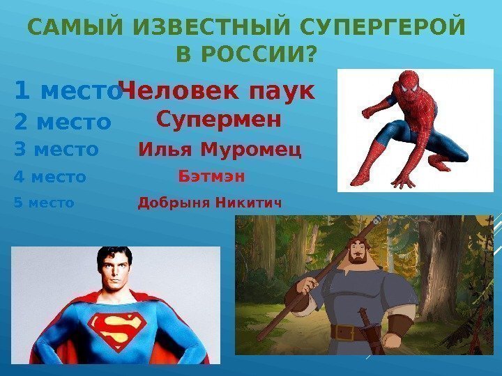 САМЫЙ ИЗВЕСТНЫЙ СУПЕРГЕРОЙ В РОССИИ? Человек паук Супермен Илья Муромец Бэтмэн Добрыня Никитич 1