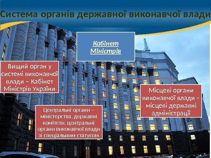 Система органів державної виконавчої влади Кабінет Міністрів Вищий орган у системі виконавчої влади –