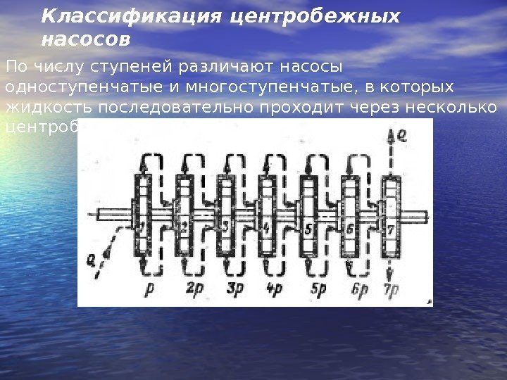 Классификация центробежных насосов По числу ступеней различают насосы одноступенчатые и многоступенчатые, в которых жидкость