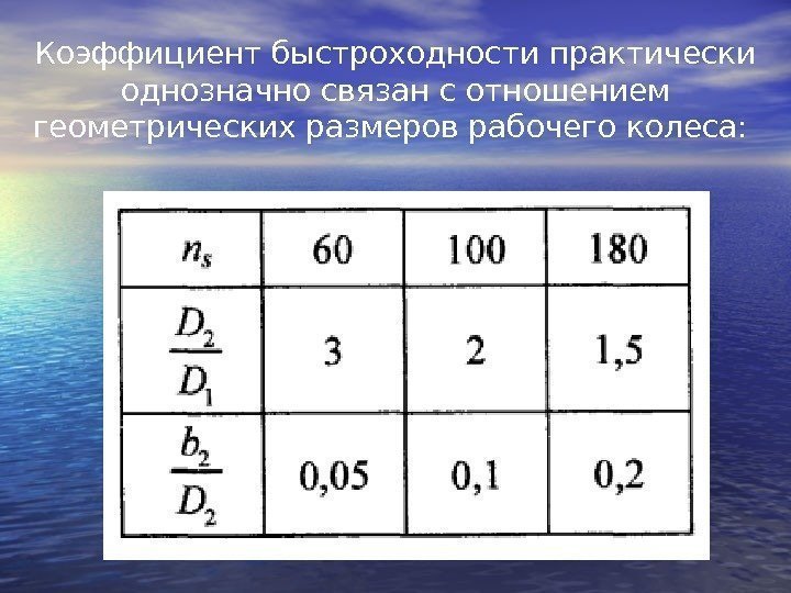 Коэффициент быстроходности практически однозначно связан с отношением геометрических размеров рабочего колеса:  