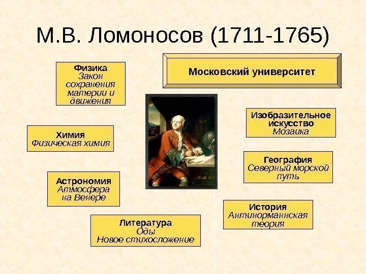 М. В. Ломоносов (1711 -1765) Физика Закон сохранения материи и движения Химия Физическая химия