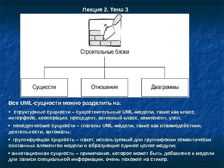 Блоки сущности. Сущности uml. Поведенческие сущности uml. Блоки uml. Сущности (entity) uml.