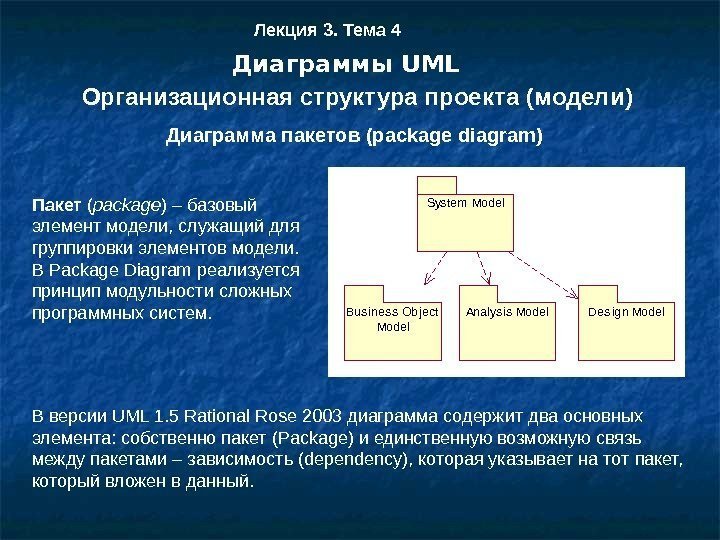 Диаграмма пакетов пример