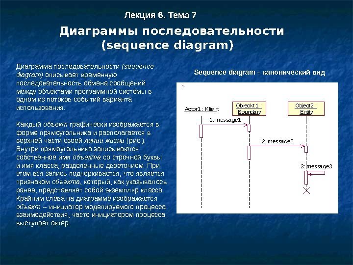Лекция 6. Тема 7 Диаграммы последовательности ( sequence diagram) Диаграмма последовательности (sequence diagram) описывает