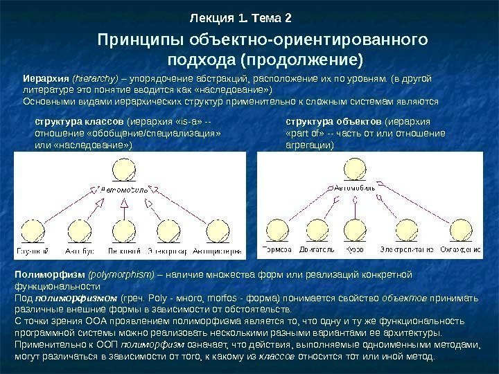 Лекция 1. Тема 2 Принципы объектно-ориентированного подхода ( продолжение) Иерархия (hierarchy) – упорядочение абстракций,