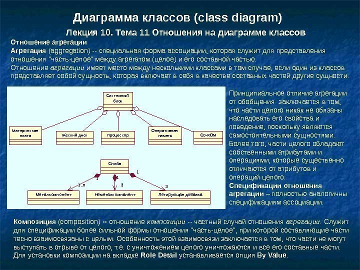 Лекция 10. Тема 1 1 Отношения на диаграмме классов. Диаграмма классов ( class diagram)