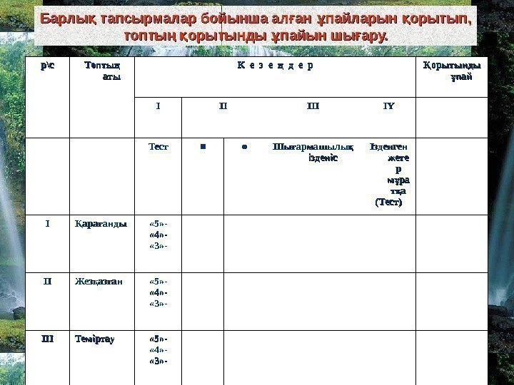 Барлы тапсырмалар бойынша ал ан пайларын орытып, қ ғ ұ қ топты  орытынды