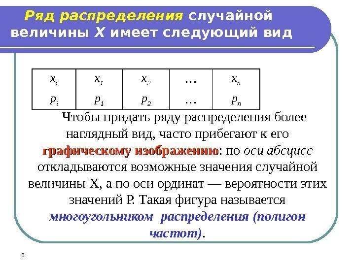 8 Ряд распределения случайной величины X имеет следующий вид x i x 1 x