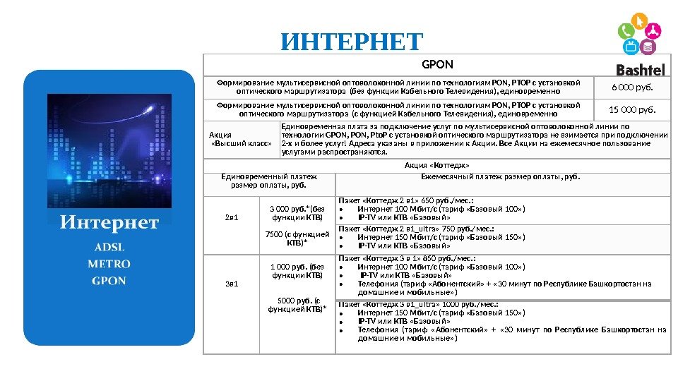 ИНТЕРНЕТ GPON Формирование мультисервисной оптоволоконной линии по технологиям PON, PTOP с установкой оптического маршрутизатора