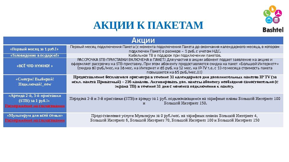 АКЦИИ К ПАКЕТАМ Акции «Первый месяц за 1 руб. !»  Первый месяц подключения