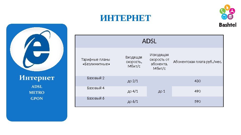 ИНТЕРНЕТ ADSL Тарифные планы  «Безлимитные» Входящая скорость,  Мбит/с Исходящая скорость от абонента.