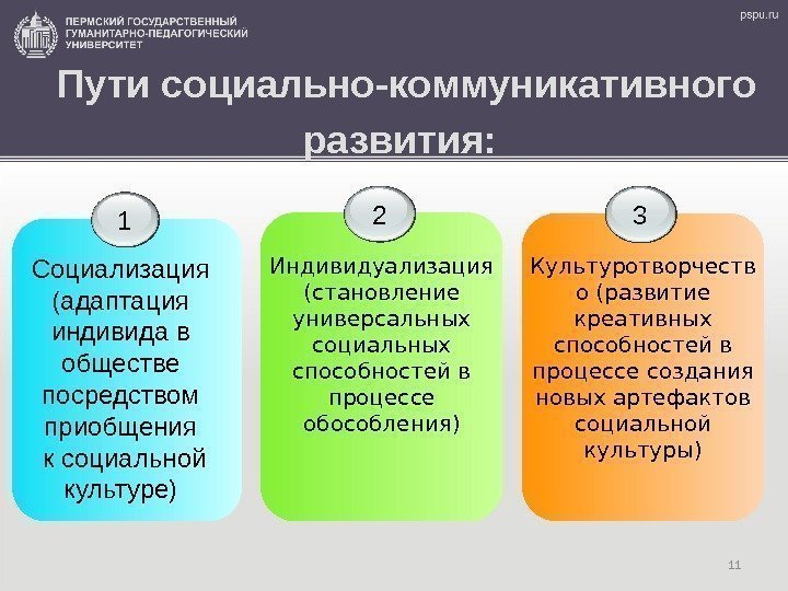 11 Пути социально-коммуникативного развития:  1 Социализация (адаптация индивида в обществе посредством приобщения 