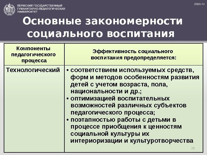 28 Компоненты педагогического процесса Эффективность социального воспитания предопределяется: Технологический • соответствием используемых средств, 