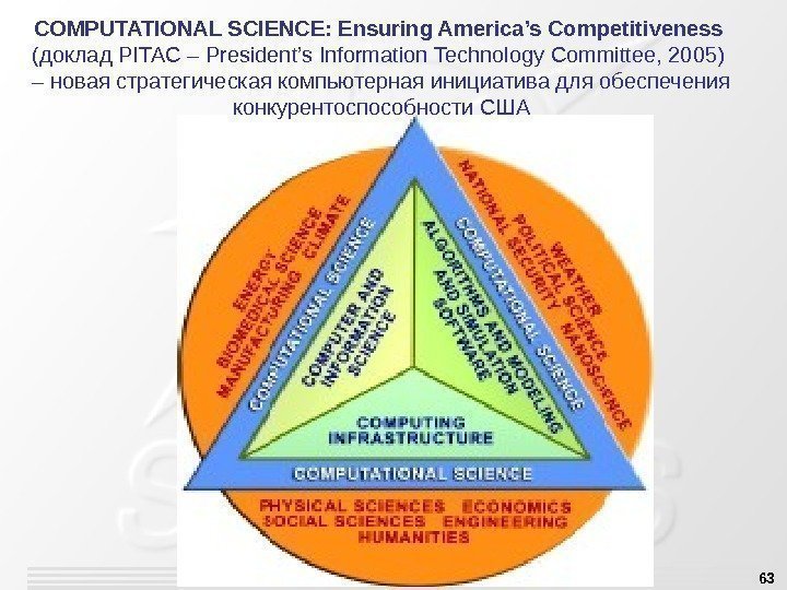 63 COMPUTATIONAL SCIENCE: Ensuring America’s Competitiveness  (доклад PITAC – President’s Information Technology Committee,
