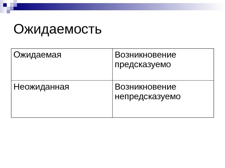 Ожидаемость Ожидаемая Возникновение предсказуемо Неожиданная Возникновение непредсказуемо 