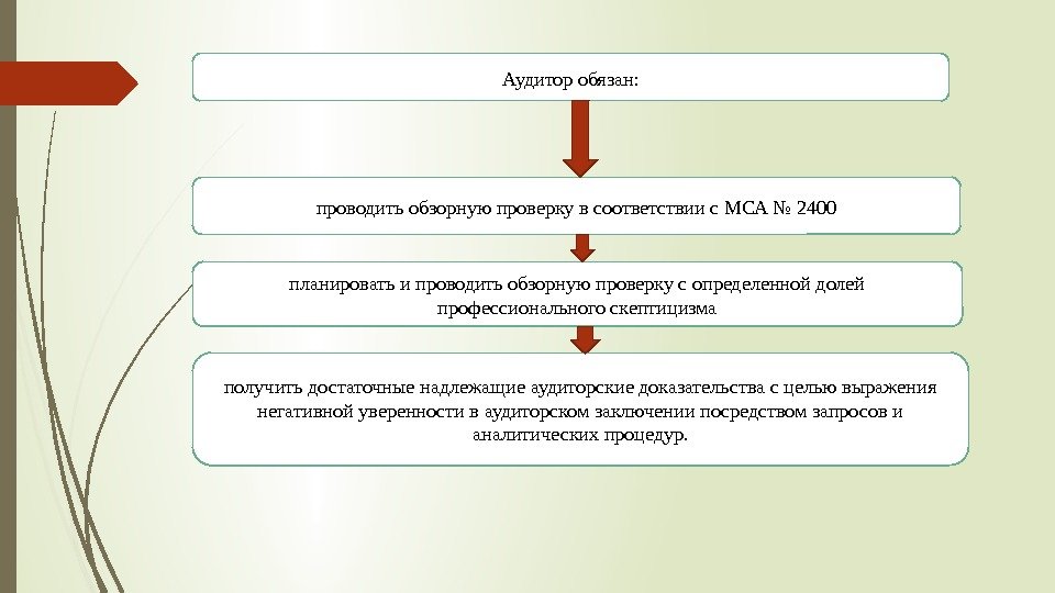 Что является целью обзорного осмотра