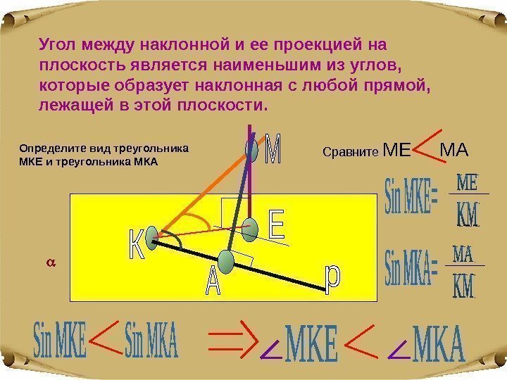 Угол между наклонной и ее проекцией на плоскость является наименьшим из углов,  которые