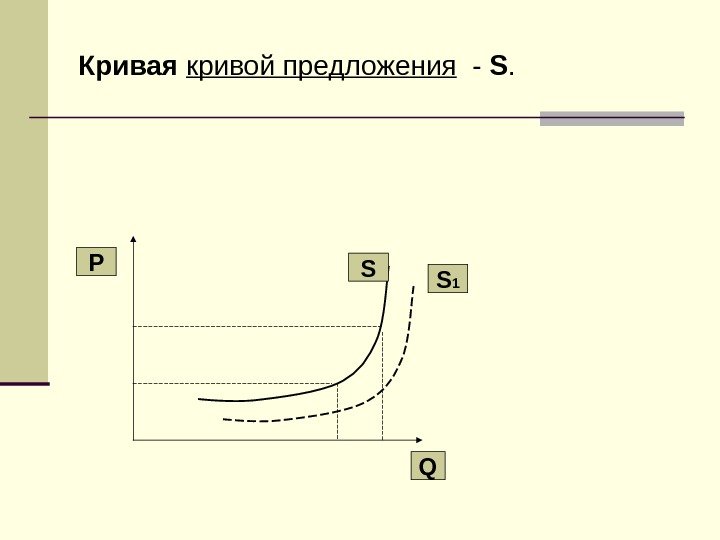 Кривая кривой предложения  - S.  Р QS S 1 
